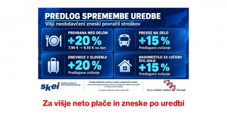 Pobuda sindikalnih central za višje neto plače in zneske po uredbi
